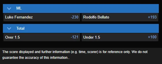 Luke Fernandez vs Rodolfo Bellato odds