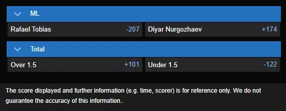 Rafael Tobias vs Diyar Nurgozhay odds