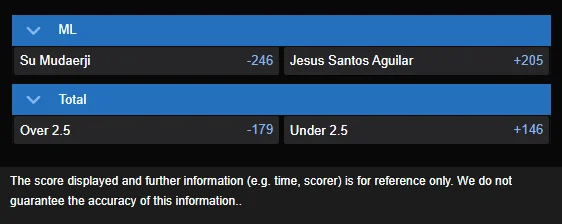 Su Mudaerji vs Jesus Aguilar odds